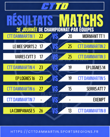🏓 Championnat par équipes – 3ᵉ journée