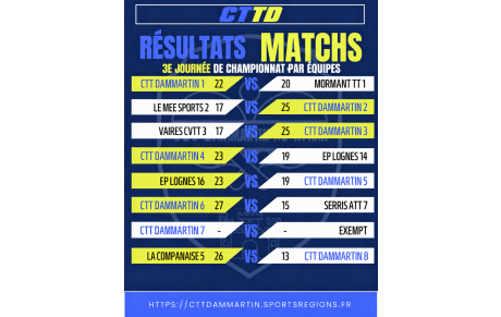 🏓 Championnat par équipes – 3ᵉ journée