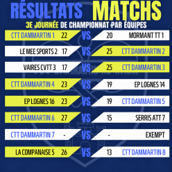 🏓 Championnat par équipes – 3ᵉ journée